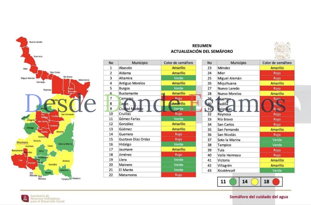 Ciudad Victoria cambia a color amarillo en Semáforo del Cuidado del Agua