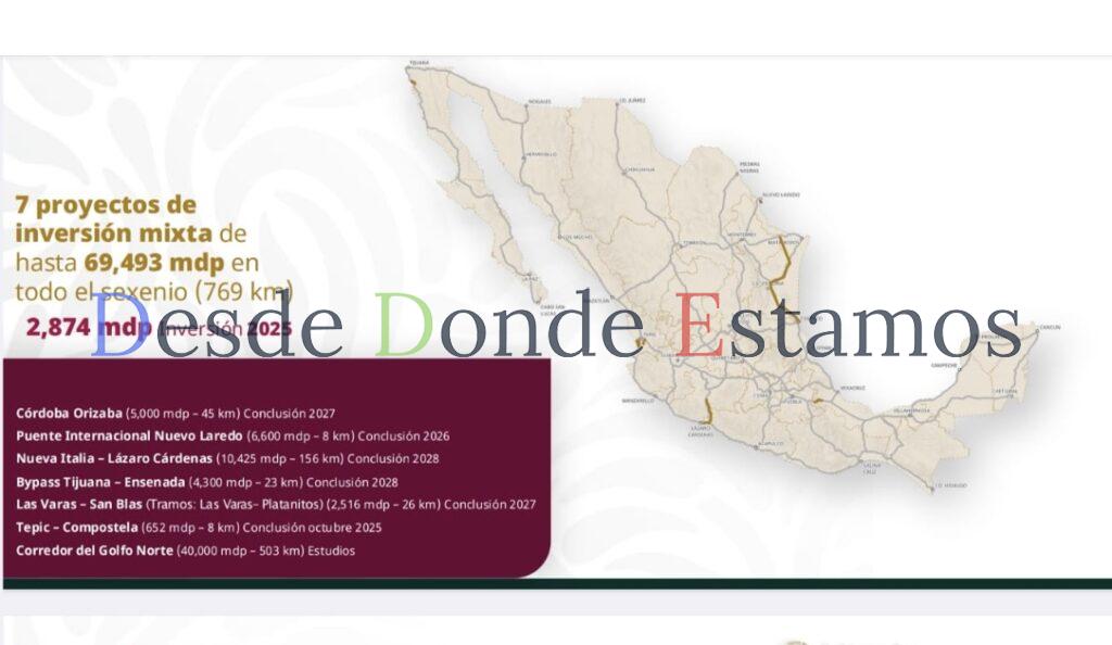 Tamaulipas en el Plan Nacional de Infraestructura Carretera 2025-2030