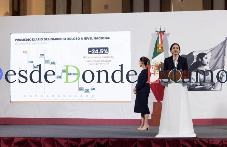 Tamaulipas entre las entidades con mayor reducción de homicidios dolosos