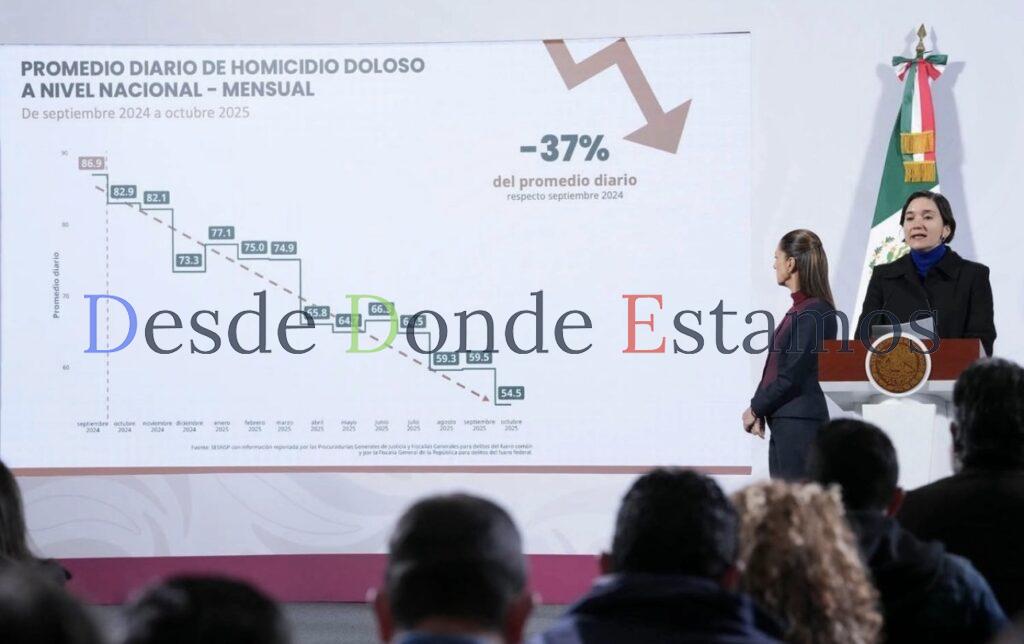 Tamaulipas con reducción en homicidios dolosos durante 2025