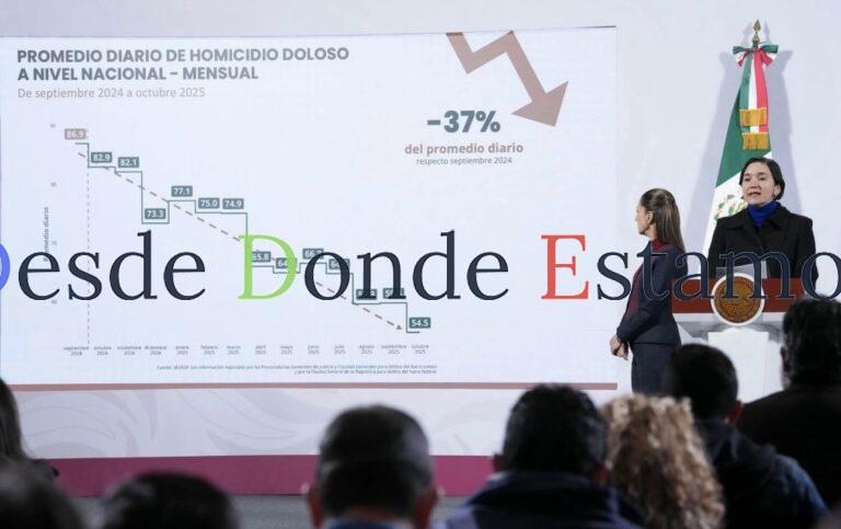 Tamaulipas con reducción en homicidios dolosos durante 2025