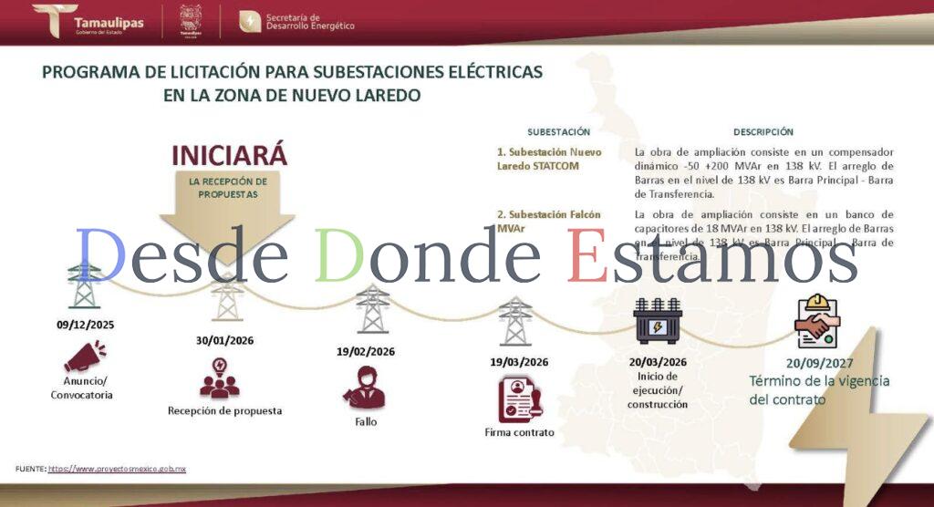 CFE fortalecerá infraestructura eléctrica en Nuevo Laredo