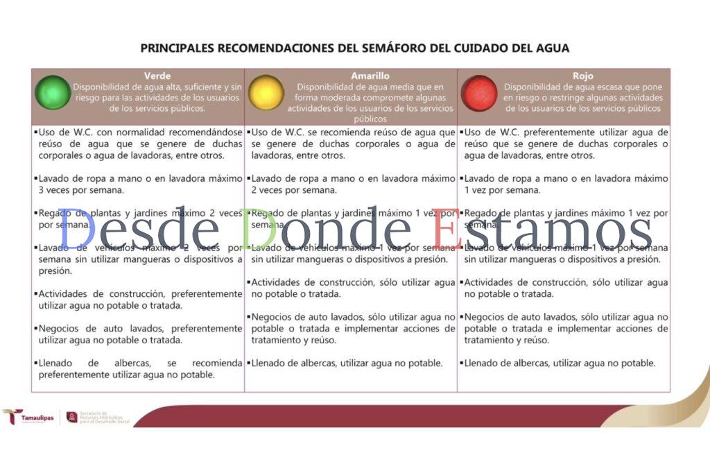 Realiza SRHDS Vigésima Cuarta Reunión del Semáforo del Cuidado del Agua