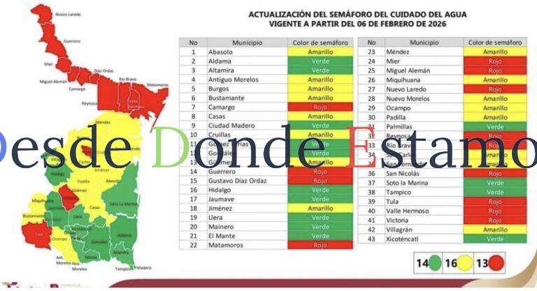 En el semáforo del cuidado del agua, Victoria se mantiene en rojo
