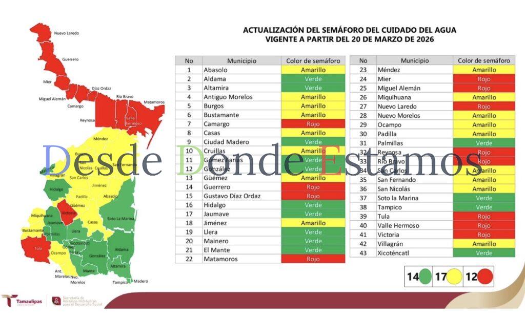 Presenta SRHDS actualización del Semáforo del Cuidado del Agua en Tamaulipas