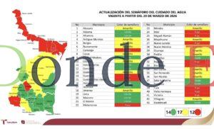 Presenta SRHDS actualización del Semáforo del Cuidado del Agua en Tamaulipas