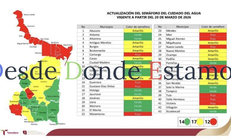 Presenta SRHDS actualización del Semáforo del Cuidado del Agua en Tamaulipas